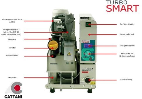 Turbo smart cattani